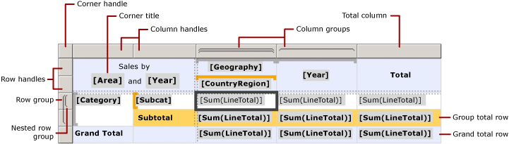 Tablix data region Tablix data region