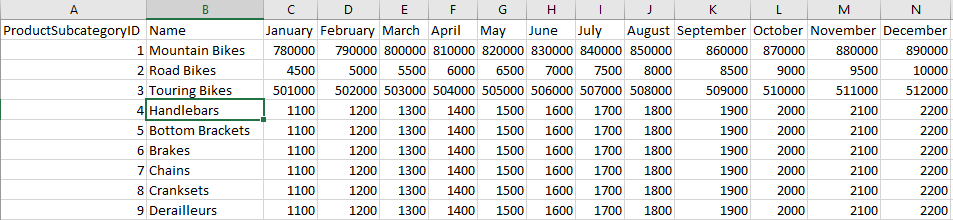 Original excel data