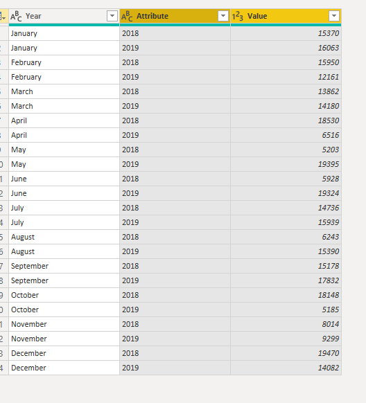 Unpivot results in Power Query