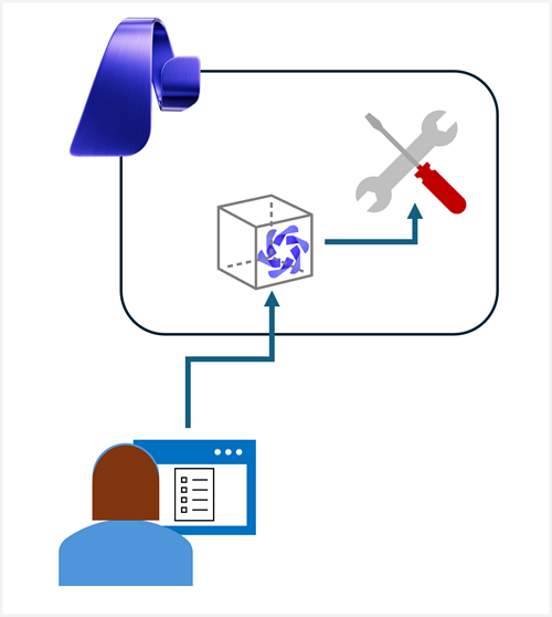Diagram of an application configuring a model to use tools.