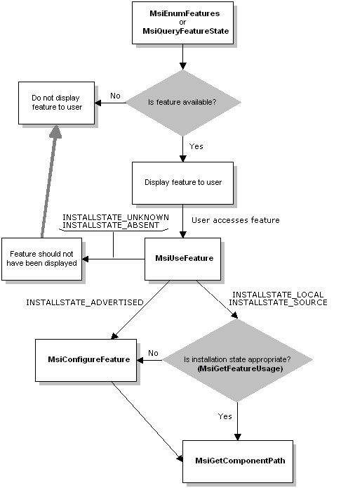 feature request model.