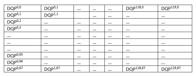 The data format of an example delta QP map