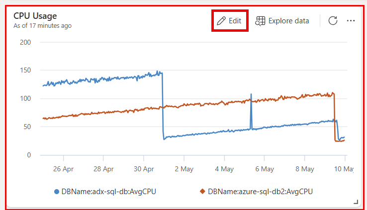 Captura de pantalla de cómo editar un icono en paneles en la interfaz de usuario web de Azure Data Explorer.