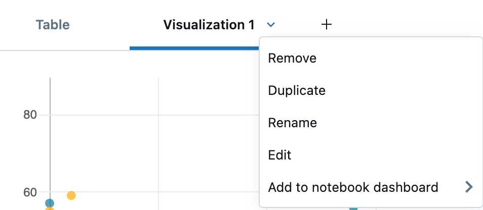 Opciones del menú Visualización en un cuaderno.