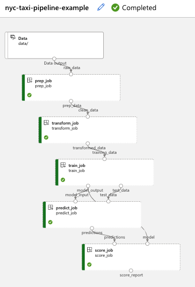Captura de pantalla de la ejecución correcta de Machine&nbsp;Learning&nbsp;Studio.