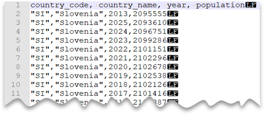 Primeras 10&nbsp;filas del archivo CSV con una fila de encabezado, con nueva línea al estilo de Unix y valores entre comillas.