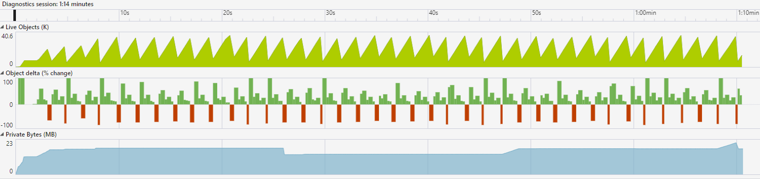 Gráfico de asignación para ejecutar la aplicación de alertas de intrusos antes de cualquier optimización.
