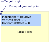 Ventana emergente con ubicación relativa o RelativePoint