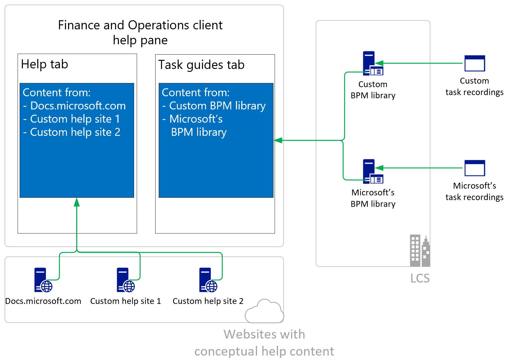 Screenshot of the customized Help solution and the Help pane.