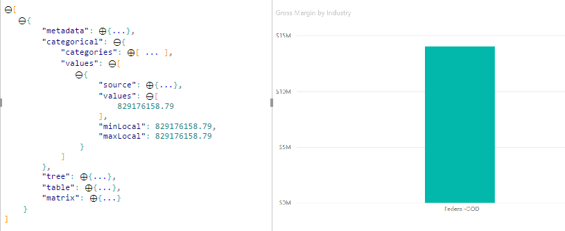 Captura de pantalla del comportamiento predeterminado de dataView sin resaltar.