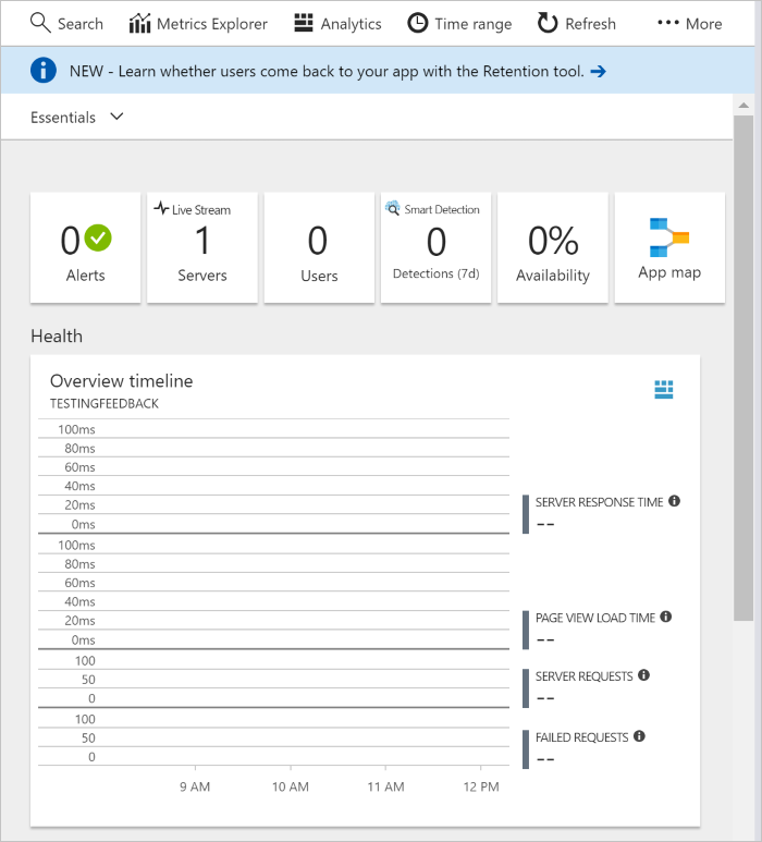 El panel de Application Insights