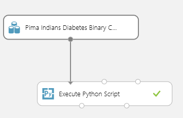 Experimento para evaluar las características en el conjunto de datos de Diabetes de Indios Pima utilizando Python
