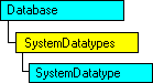 Modelo de objeto SQL-DMO con el objeto actual