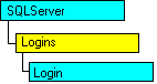 Modelo de objetos SQL-DMO con el objeto actual