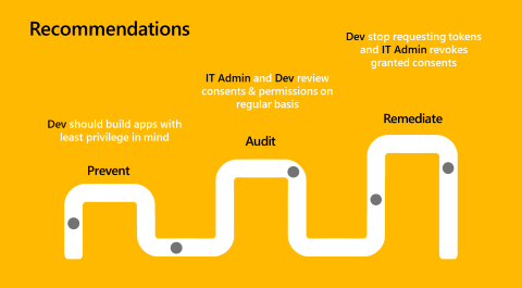 Diagrama que muestra recomendaciones para evitar, auditar y corregir escenarios sobreprivilegados.