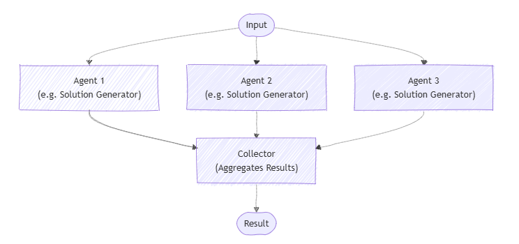 diagrama