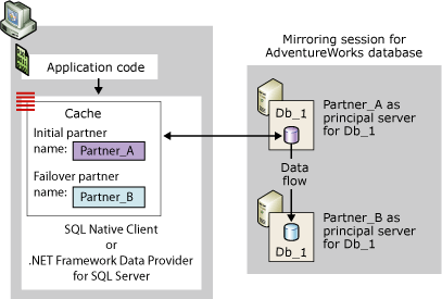 Client connection if initial partner is principal Conexión de cliente si el asociado inicial es una entidad de seguridad