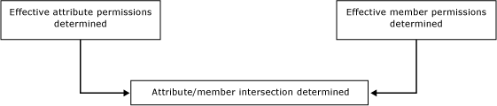 mds_conc_security_no_overlap de mds_conc_security_no_overlap