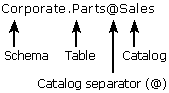 ch0803 Oracle