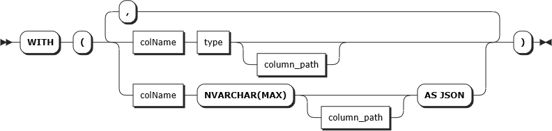 Diagrama de la sintaxis de la cláusula WITH en OPENJSON TVF.