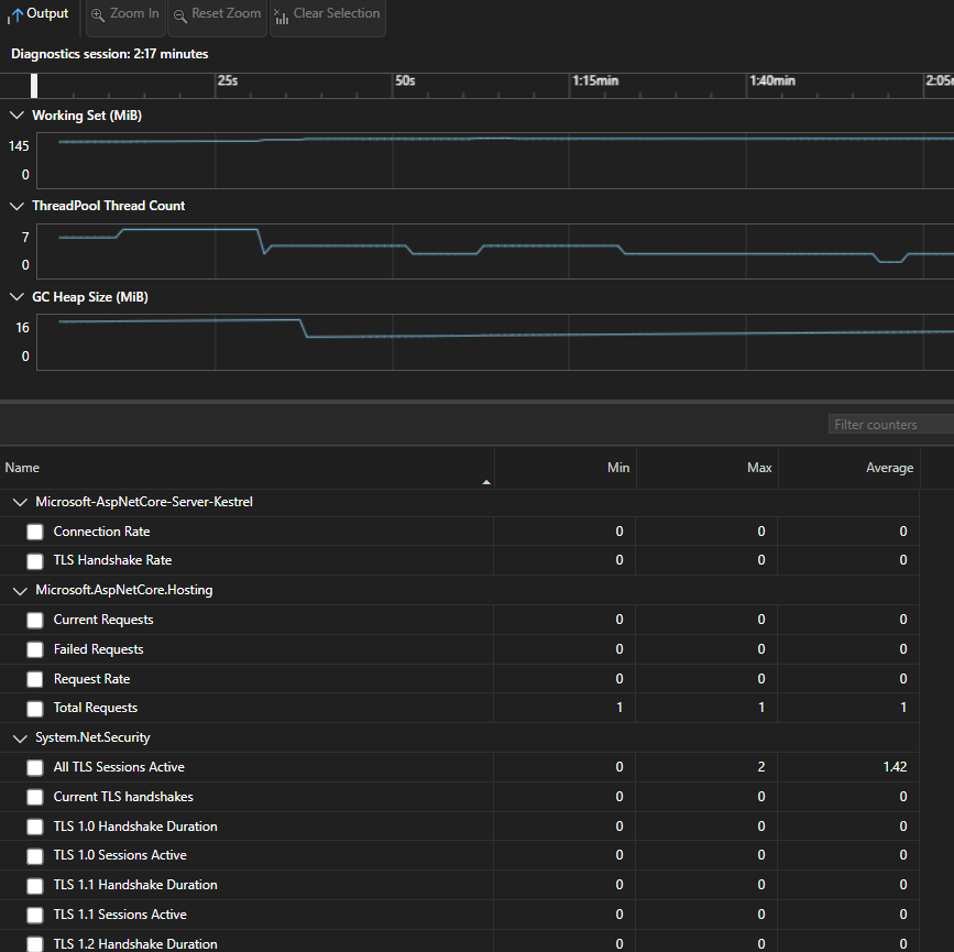 Captura de pantalla del informe final de la herramienta Counter en Visual Studio.