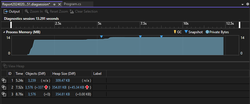 Captura de pantalla de la página de información general de la herramienta Uso de memoria del generador de perfiles de rendimiento de Visual Studio, que muestra un gráfico de uso de memoria y dos paneles de instantáneas.