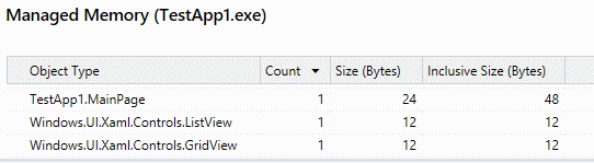 Captura de pantalla de la ventana del programa Managed Memory Test App 1.EXE que muestra ListView y sus elementos secundarios cargados en la memoria.