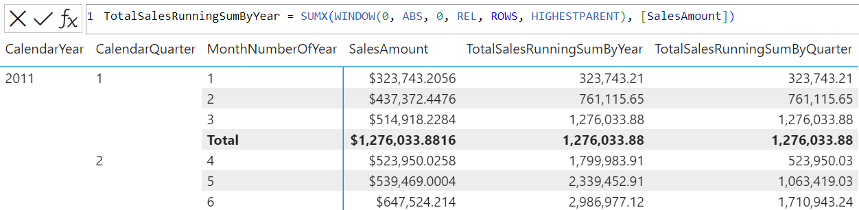 DAX visualisoinnin laskenta