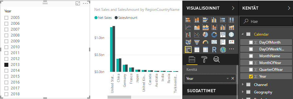 Näyttökuva Net Sales- ja SalesAmount-kaaviosta ositeltuna vuoden mukaan.