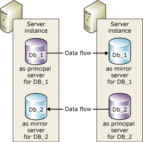 Screenshot of Two server instances in two concurrent sessions.