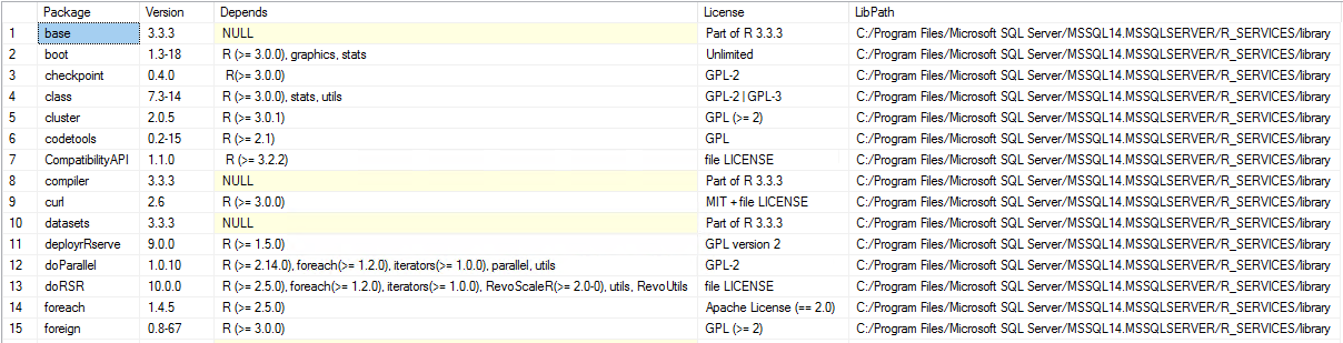 Output from the installed packages for R query Output from the installed packages for R query