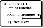 pr13 Shows building and executing a SQL statement