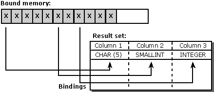pr24 Binding by default C data type to SQL data type