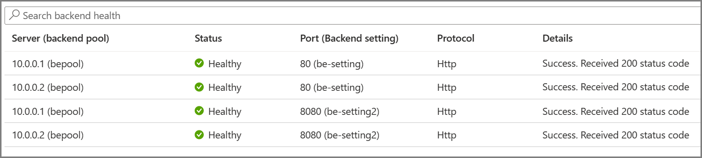 Diagramma che mostra il report di probe di integrità nella pagina Integrità del back-end