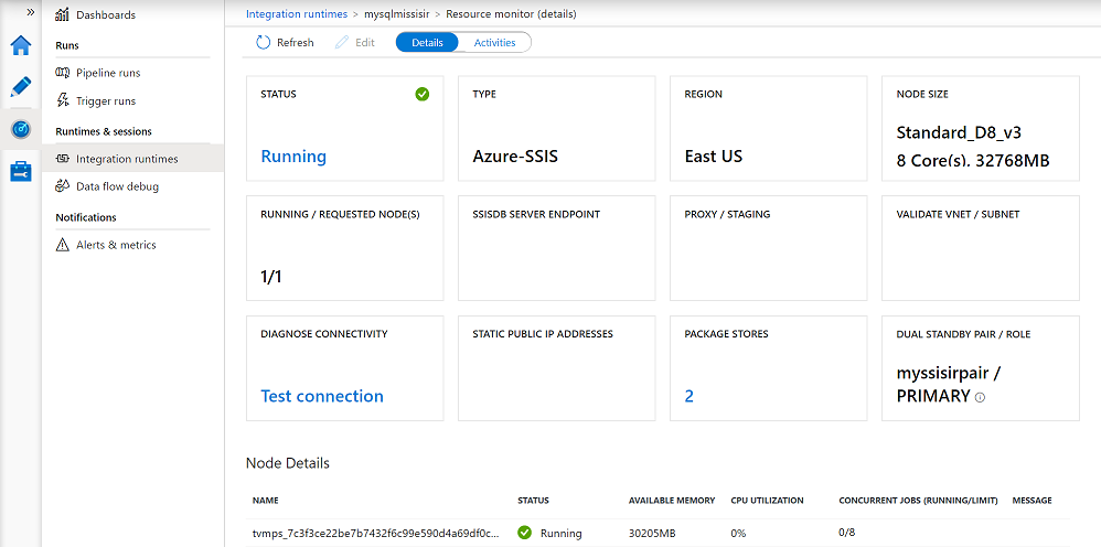 Monitorare l'Azure-SSIS IR