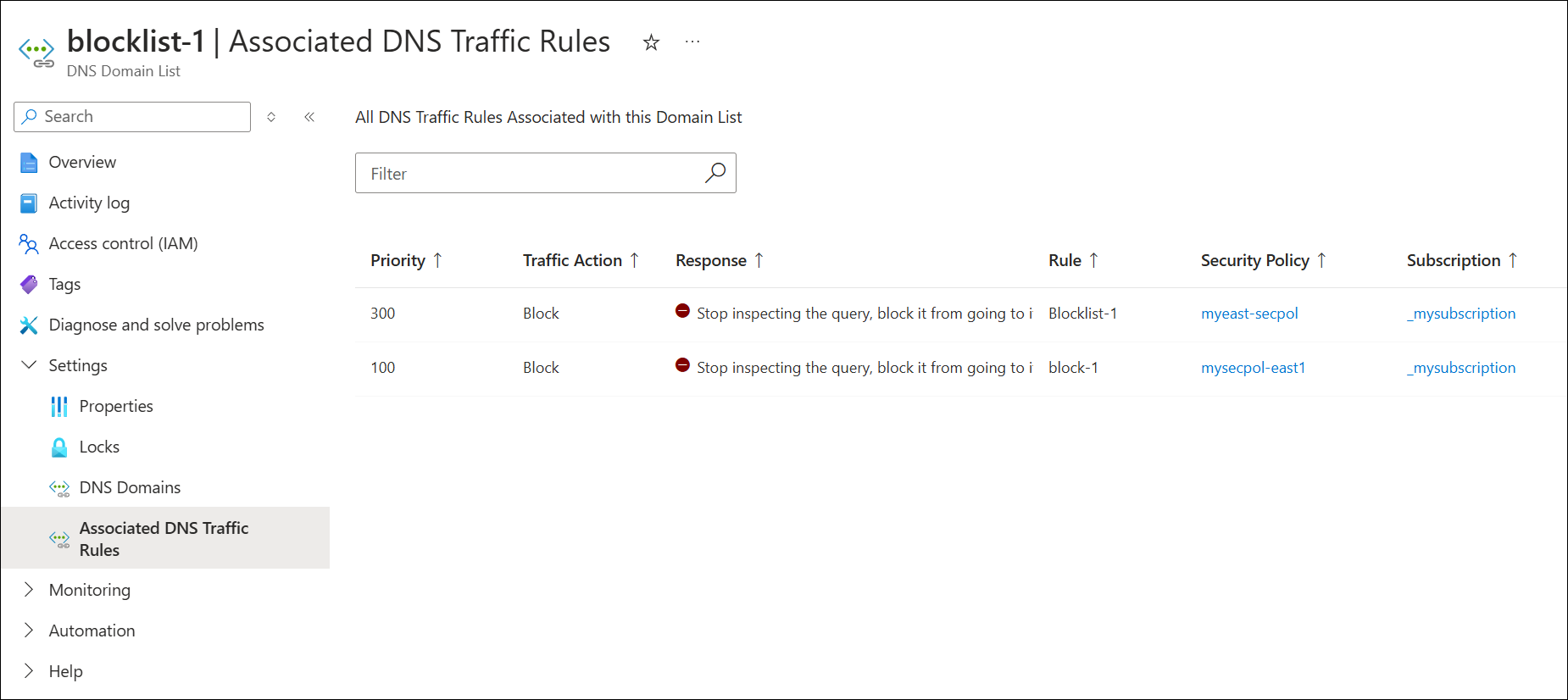 Screenshot delle regole di traffico dell'elenco di domini associate.