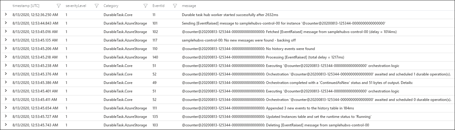 Screenshot di Application Insights che mostra i risultati delle query DTFx con i log di Durable Task Framework.