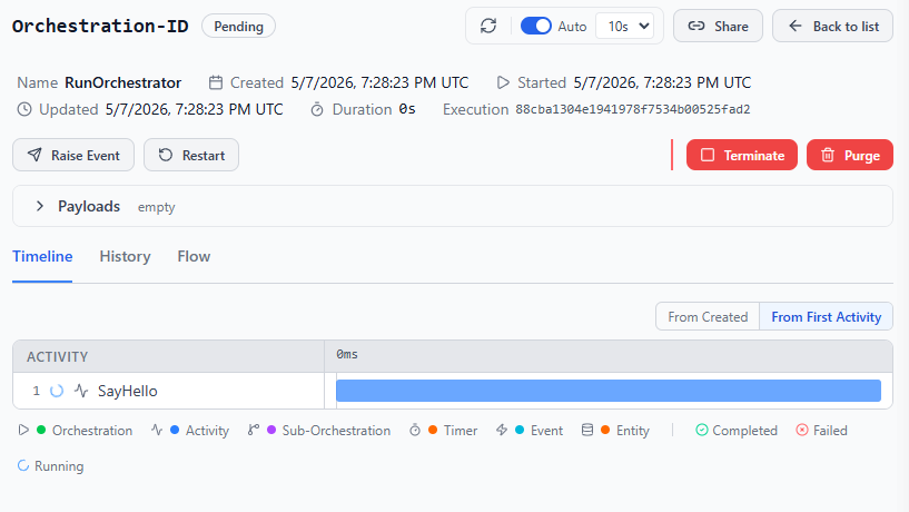 Screenshot del dashboard che mostra i pulsanti Ripulitura, Riavvia, Termina e Genera evento per la gestione delle orchestrazioni.