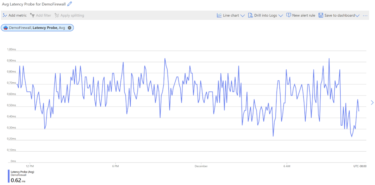 Screenshot che mostra la metrica probe di latenza Firewall di Azure.