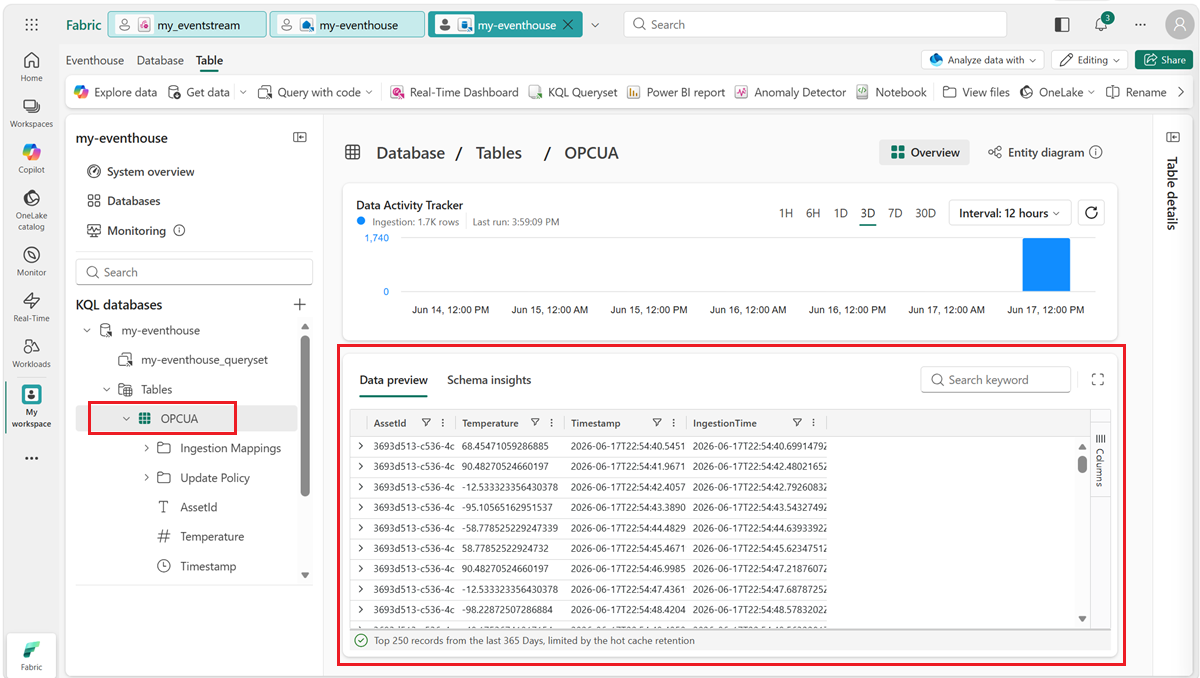Schermata degli stessi dati interrogati nel database KQL.