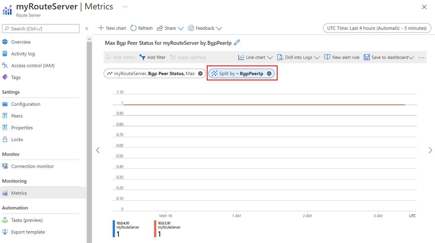 Screenshot che mostra lo stato del peer BGP diviso per singoli indirizzi IP peer.