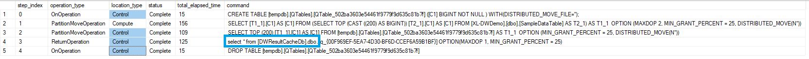 Screenshot che mostra i risultati della query con il comando 