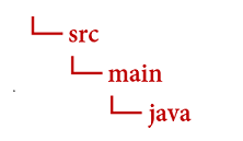 Screenshot della struttura delle cartelle di Java
