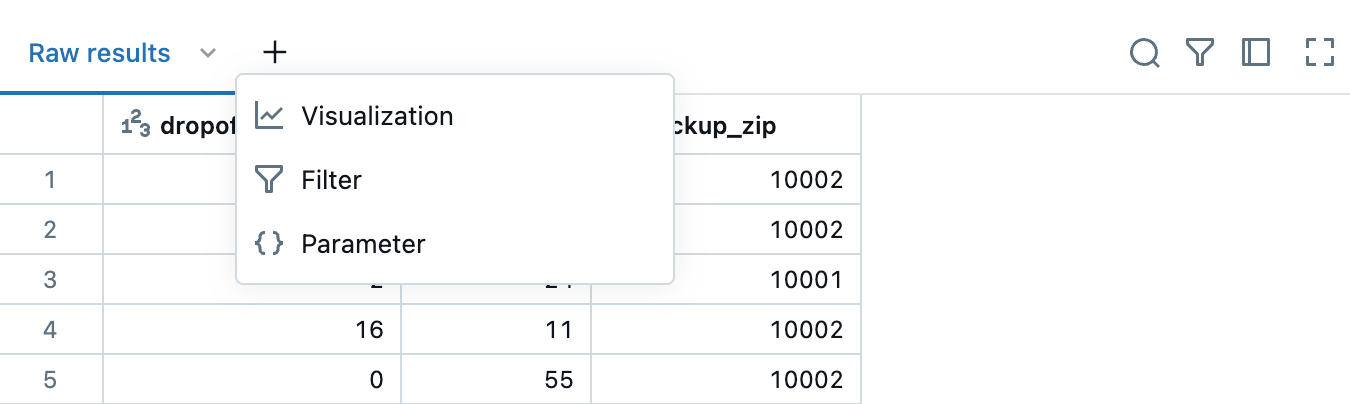 Tabella dei risultati dell'editor SQL con l'opzione Visualizzazione visualizzata.