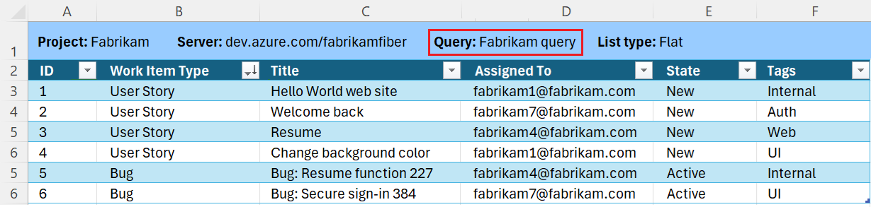 Screenshot del foglio di lavoro associato a un progetto in Excel e popolato con i risultati di una query.