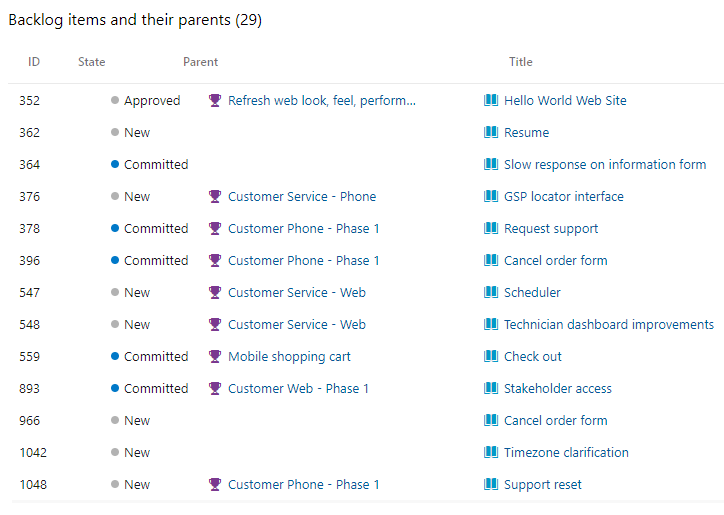 Screenshot del widget dei risultati della query che mostra un campo colonna padre.