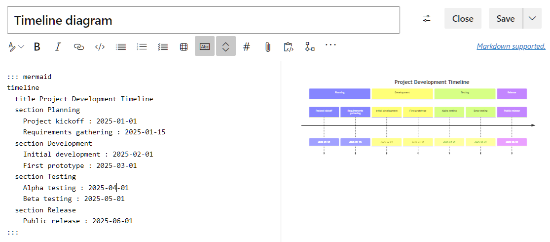 Screenshot dell'editor live Mermaid con il codice per un diagramma della sequenza temporale e un'anteprima della vista pubblicata.