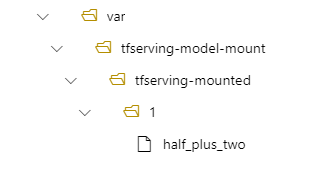 Screenshot che mostra una visualizzazione albero della struttura di directory della distribuzione. Il percorso /var/tfserving-model-mount/tfserving-mounted/1 è visibile.