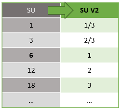 Mappatura di SU V1 e SU V2.