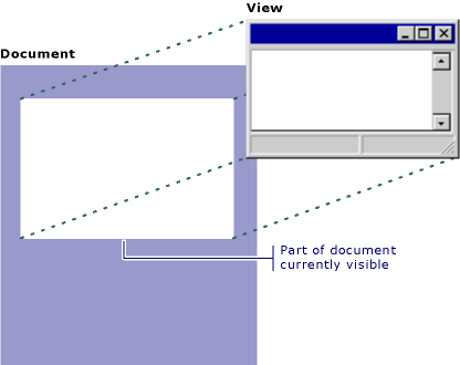 Vista è la parte del documento visualizzata.